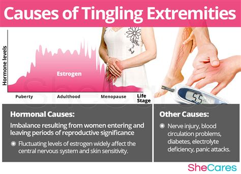 Tingling Extremities | SheCares