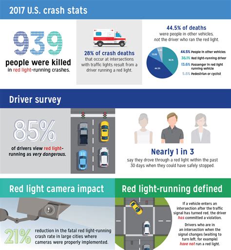 Running a Red Light: What You Should Know