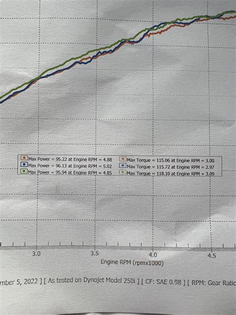 Chief dark horse stage2 lloydz tune dyno | Indian Motorcycle Forum