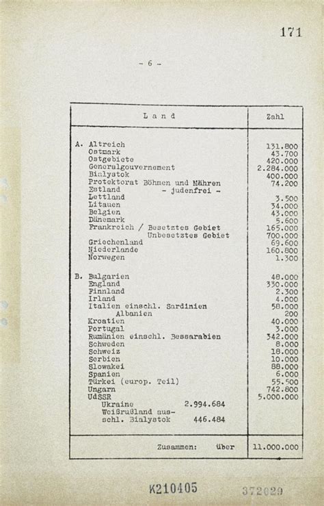 The Wannsee Conference