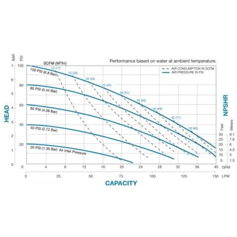 Bar Vs Psi Chart - Chart Examples