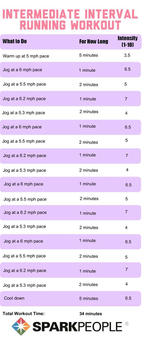 Running Workouts with Interval Training