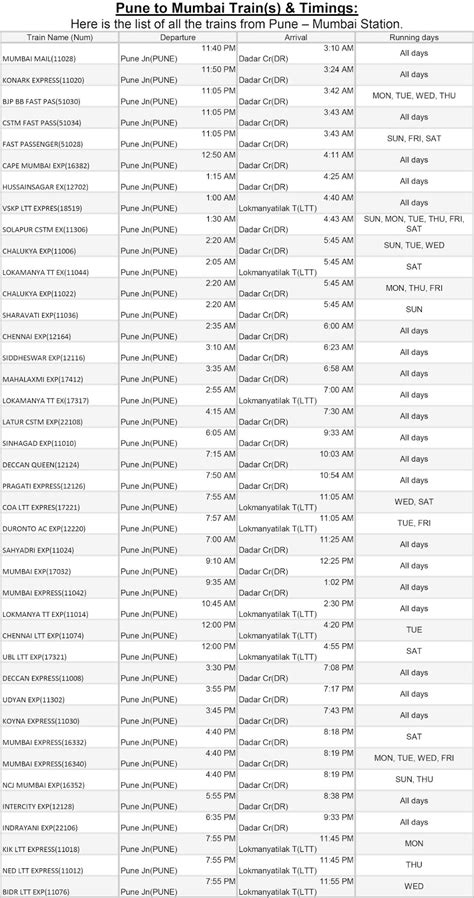 Pune to Mumbai Train(s) & Timings: