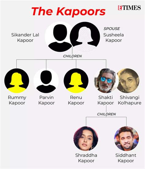 ETimes BFFs: Did you know Shraddha Kapoor's family lineage boasts of at ...