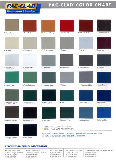 Petersen Aluminum Color Chart - sportcarima