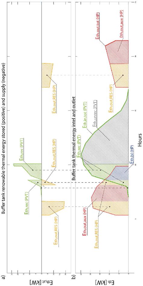 Representative diagram of the thermal powers and energies exchanged in... | Download Scientific ...