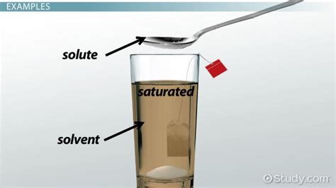 Unsaturated Solution