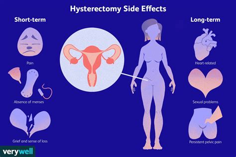 Potential Hysterectomy Complications and Side Effects