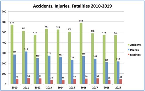 California Boating Accident Stats – dbwmediakitonline