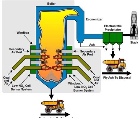 Pulverized Coal Fired (PCF) Boilers – Aeroengineering.co.id