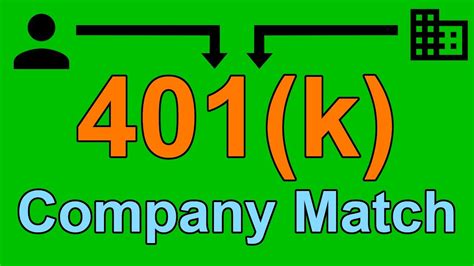 401k Company Matching Explained - YouTube