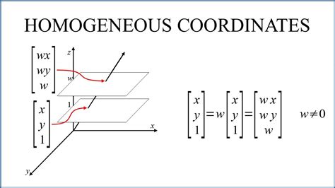 Homogeneous Coordinates - YouTube