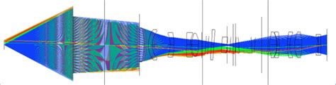 Calibration system optical design 2.6 Optical Performance 2.6.1 Throughput | Download Scientific ...