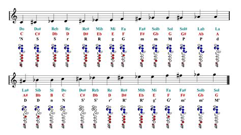 Flute Finger Chart Notes