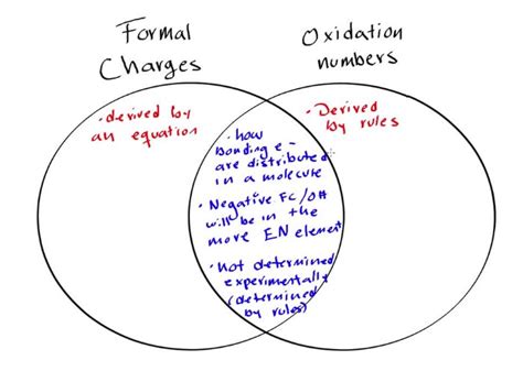 Difference Between Formal Charge And Oxidation State - Relationship Between