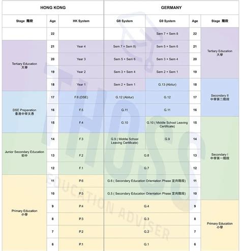 German Education System Explained