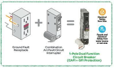 Combination Arc-Fault Circuit-Breaker VS. Dual Function: Arc-Fault/GFCI ...