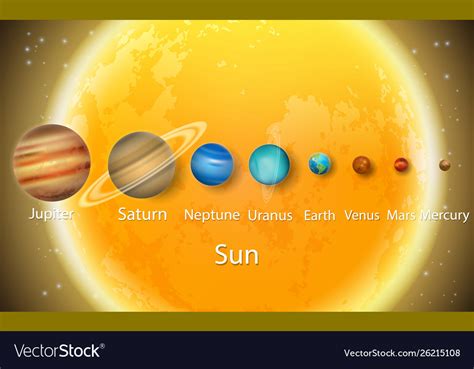 Solar system planets to scale size diagram Vector Image