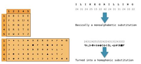 Polybius Square Revisited – Zodiac Cipher Mailings & Discussion – Zodiac Discussion Forum