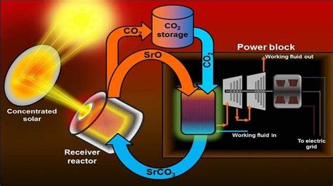 Thermal energy storage solutions for buildings | GlobalSpec