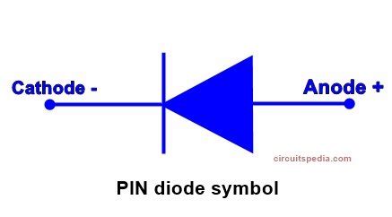 PIN Diode | PIN Diode Working | PIN Diode Structure And Application