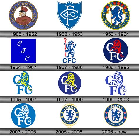 Chelsea Fc Crest History