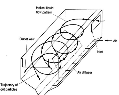 Aerated Grit Chamber Design