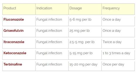 metronidazole for puppies dosage - Puppy And Pets