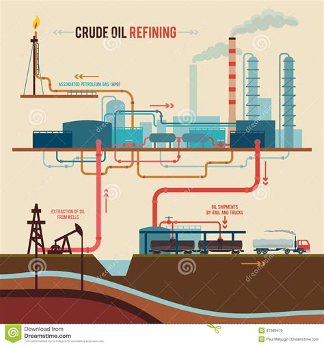 crude oil production process - Google Search | Crude oil, Oil and gas, Oil refinery