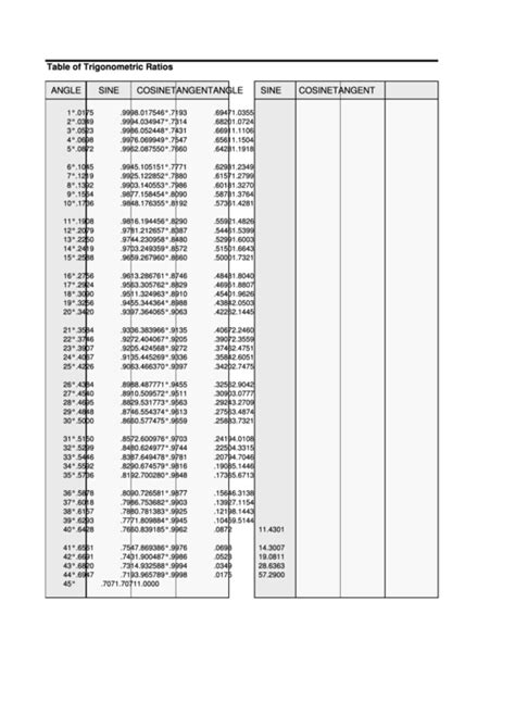 Table Of Trigonometric Ratios printable pdf download