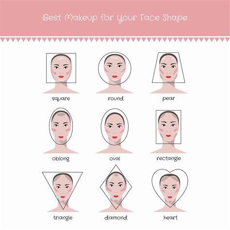 MUST READ ! how to choose The Right Makeup for Your Face Shape !! |Beautiful Girls Magazine ...