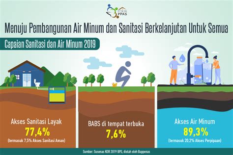 Meningkatkan Kualitas Hidup Masyarakat Desa: Prioritas Desa Layak Air Bersih dan Sanitasi - Panda