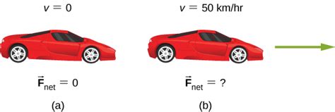 5.2 Newton’s First Law | University Physics Volume 1