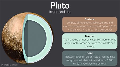 Is Pluto a Planet in the Solar System? - Confusion Cleared!