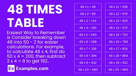 Multiplication Table of 48 - Solved Examples, PDF