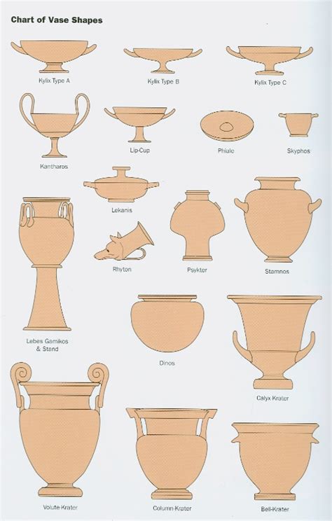 Basic Introduction to Greek Vases