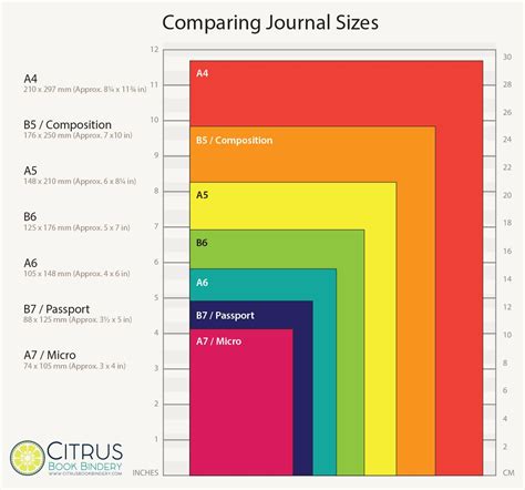 Image result for NOTEBOOK SIZES | Traveler notebook inserts, Travelers notebook, Book making