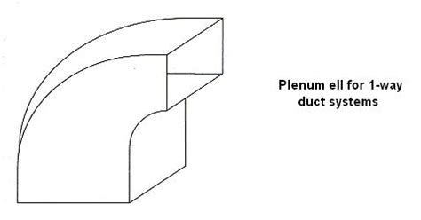 Download duct work manual d | Diigo Groups