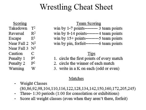 Wrestling Scoring Cheat Sheet