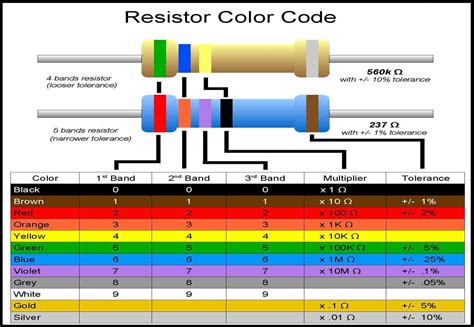 4.2.4 Resistor Confusion