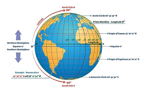 Where Is The Tropic Of Cancer