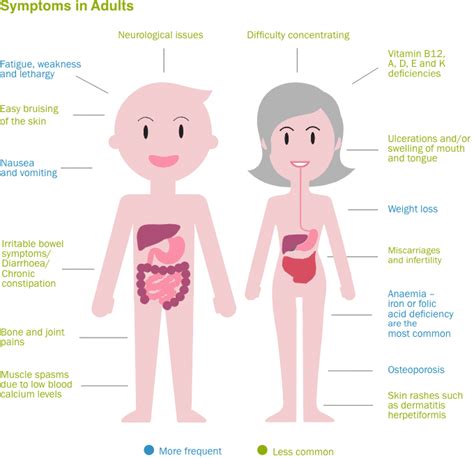 What is Dermatitis Herpetiformis - Coeliac New Zealand