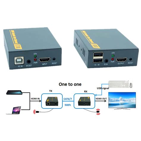 IP Network 1080P USB HDMI KVM IR Extender 500ft Over TCP IP USB ...