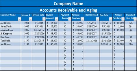 Accounts Receivable Aging Report Template | charlotte clergy coalition