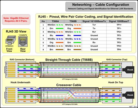 Wiring Diagram Ethernet Cable