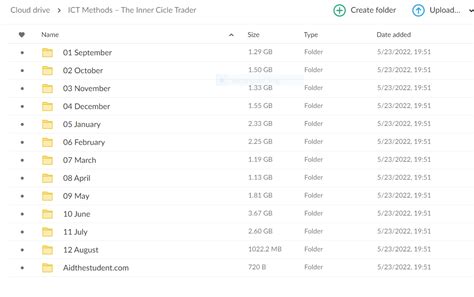 ICT Mentorship – Inner Circle Trader Complete Course Updated 2022 | Aid the student