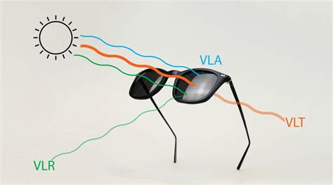 What is visible light transmission? | Banton Frameworks