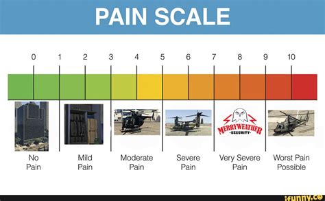 PAIN SCALE *SECURITY- No Mild Moderate Severe Very Severe Worst Pain ...