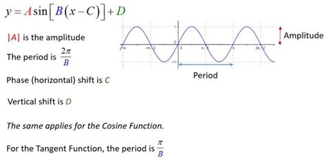 Amplitude, Period, Phase Shift, and Vertical Shift of Trigonometric ...