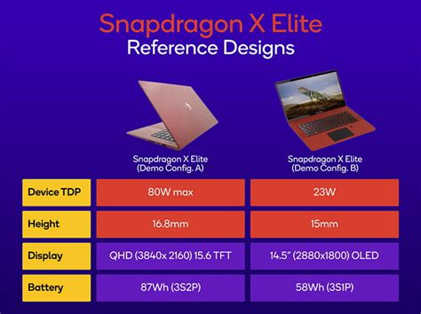 Qualcomm Snapdragon X Elite Benchmarks: A Potential Game-Changer ...